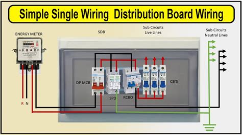 how does a distribution box work|what is main distribution board.